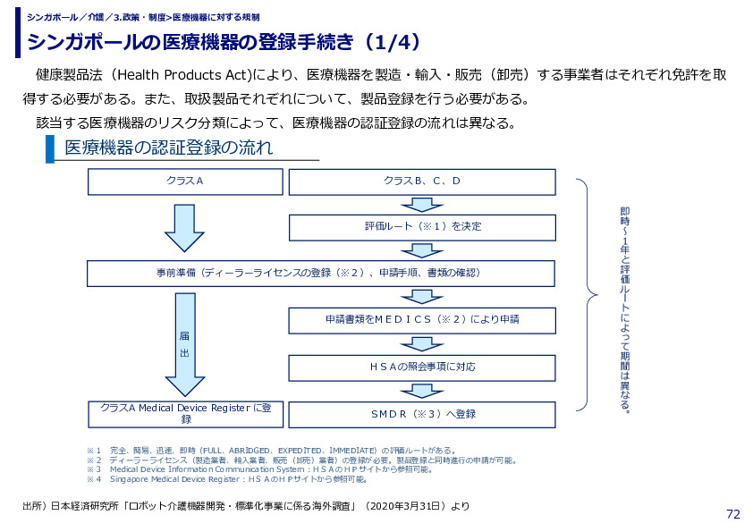 シンガポールの医療機器の登録手続き